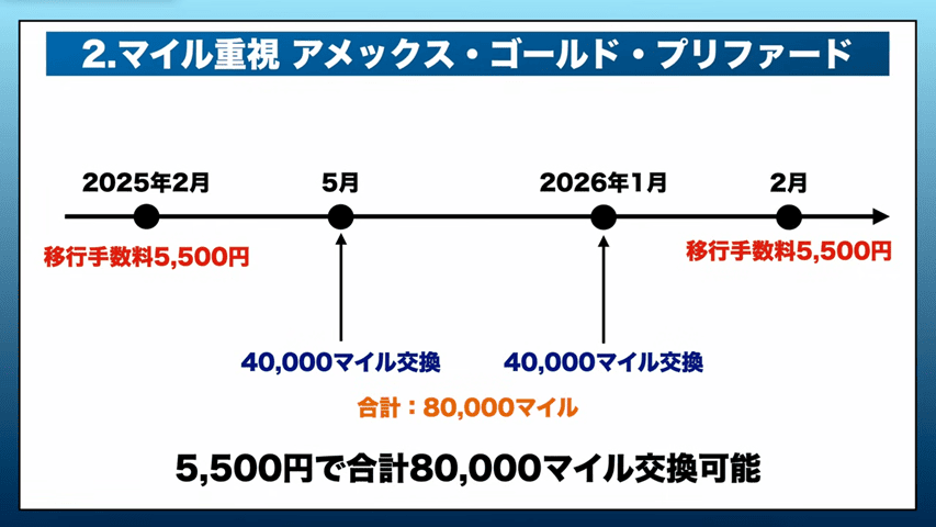 AMEXゴールド・プリファード
