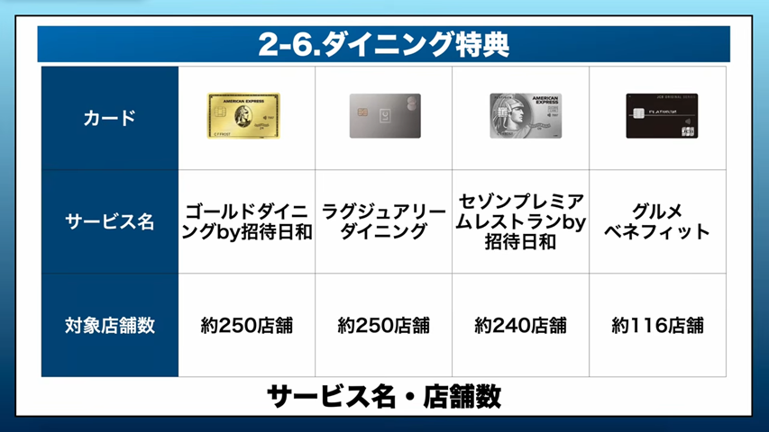 ダイニング特典で選ぶ