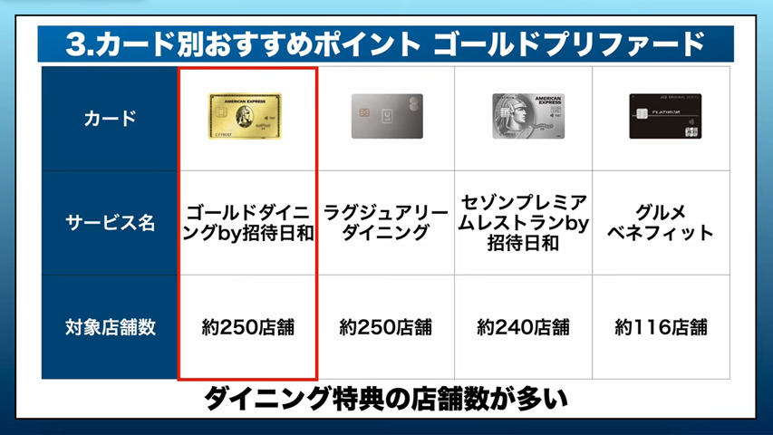 アメックス・ゴールド・プリファードがおすすめな方