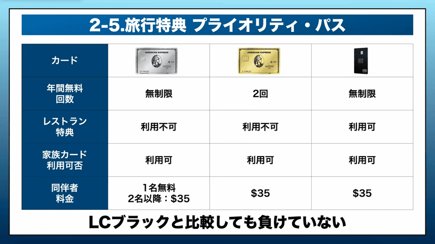 プライオリティ・パス