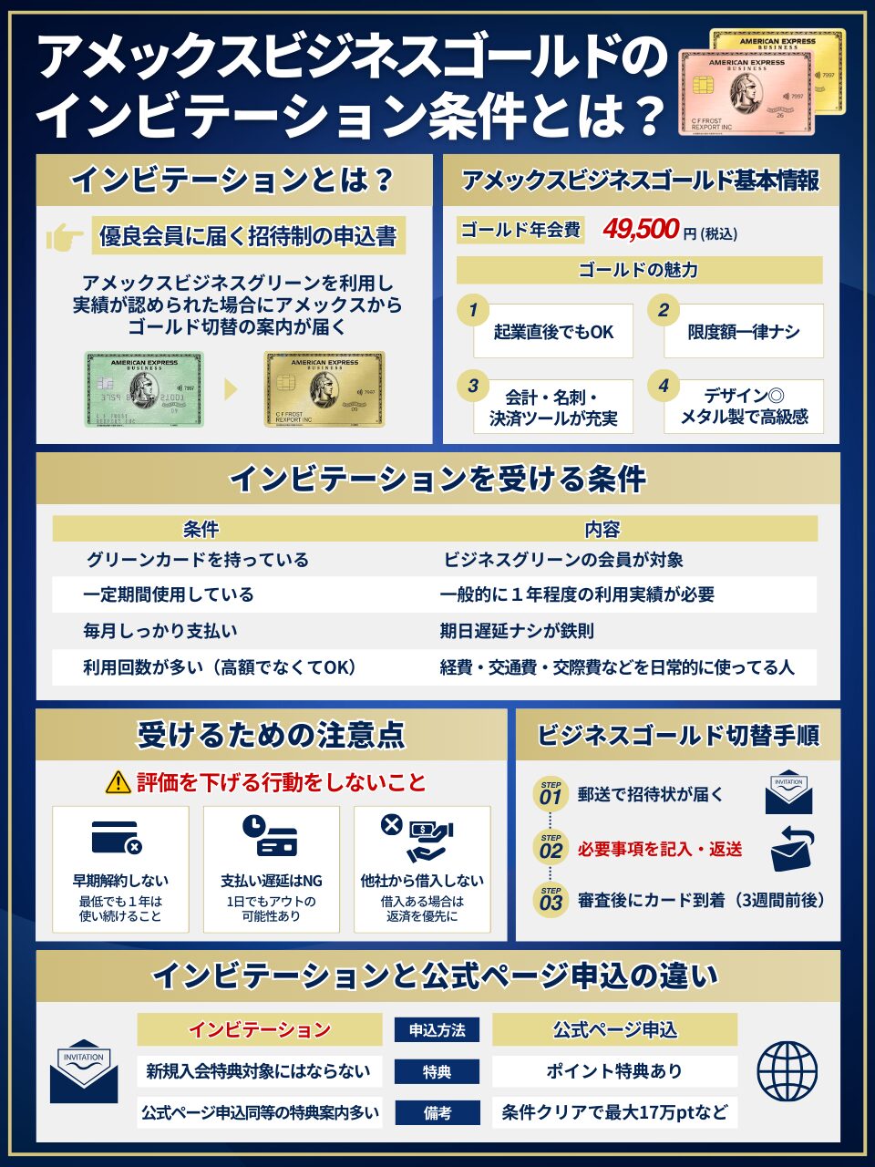 アメックスビジネスゴールドでインビテーションを受ける条件とは?切替の手順や注意点も解説!