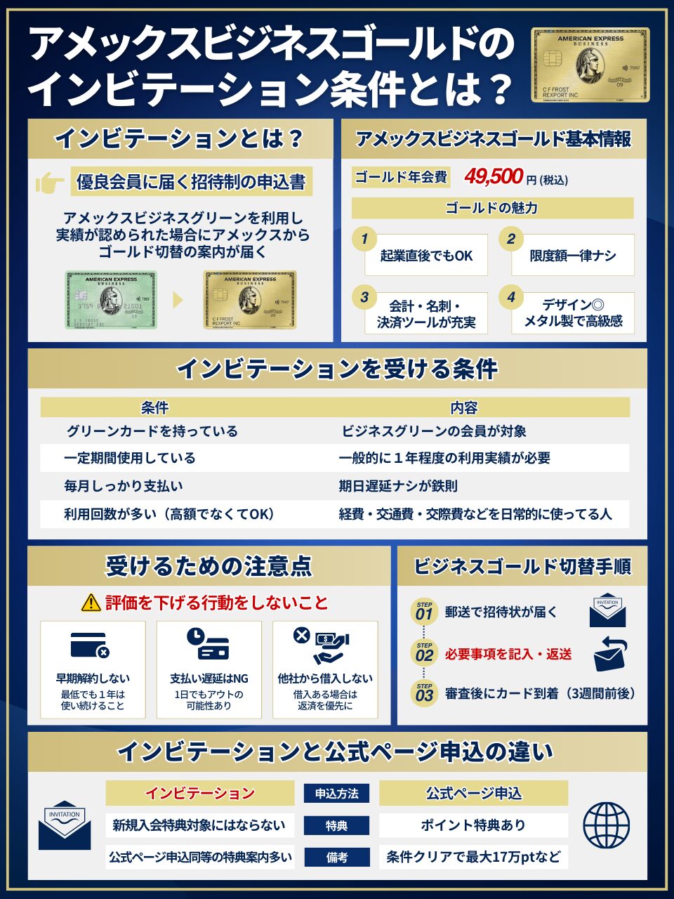 アメックスビジネスゴールドでインビテーションを受ける条件とは？切替の手順や注意点も解説！