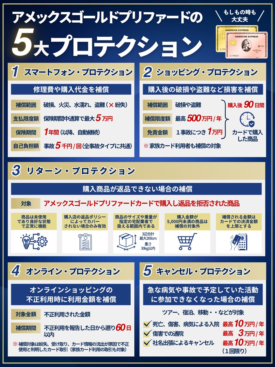 アメックスゴールドプリファードの新色ローズゴールドの５大プロテクションの図解