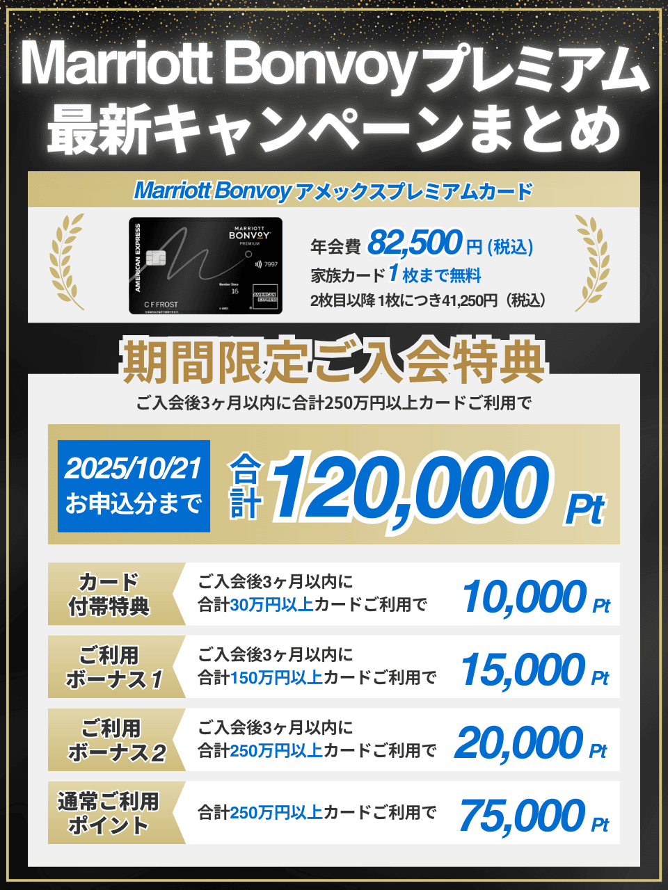 マリオットボンヴォイプレミアムキャンペーン_12万ポイント