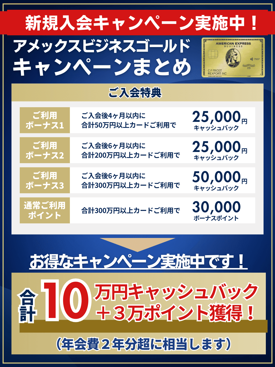 アメックスビジネスゴールド_10万円キャッシュバックと3万ポイント獲得