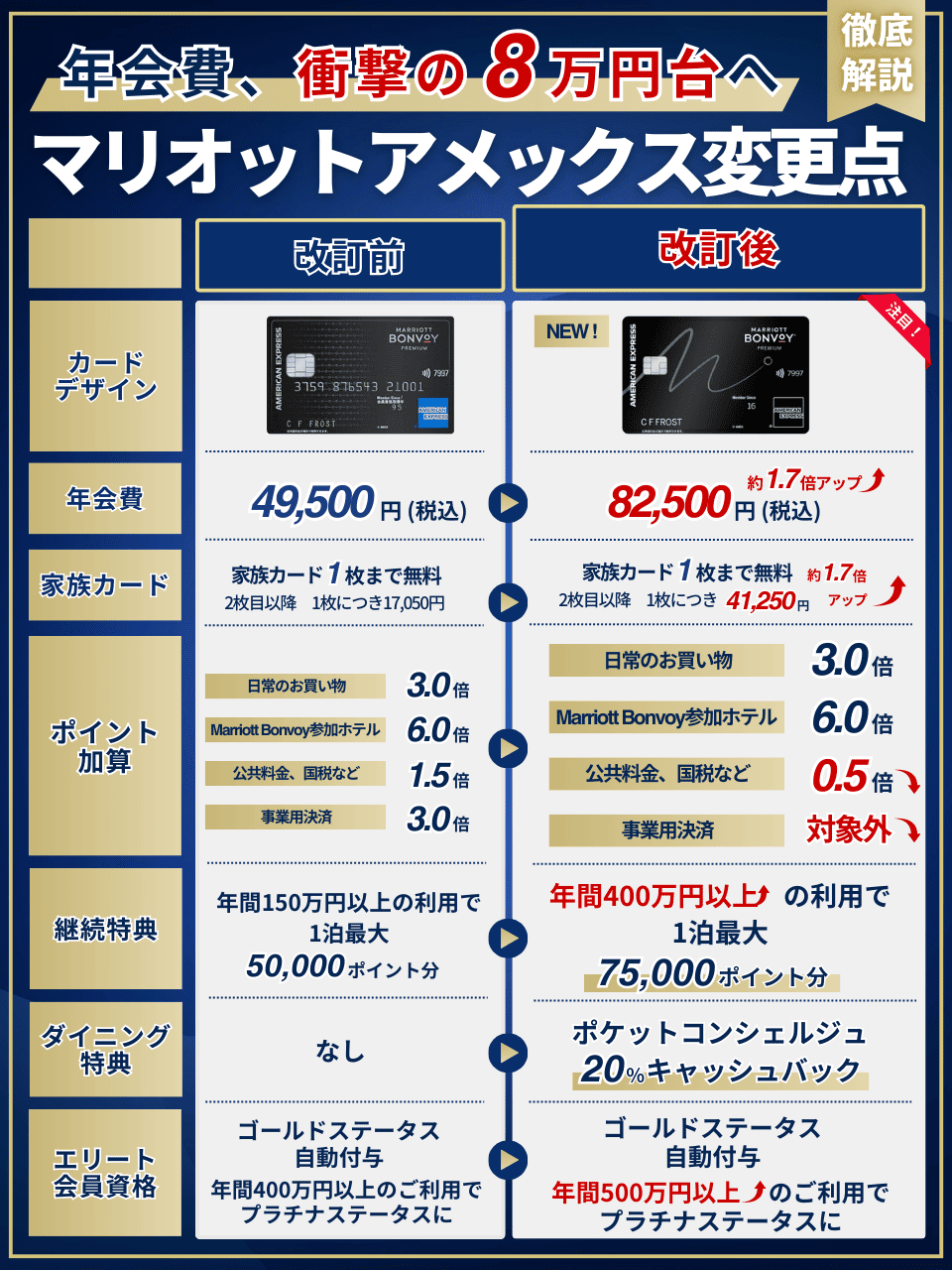 マリオット　ポイント　10万ポイント マリオットボンヴォイ ポイント Bonvoy Marriott point 10万