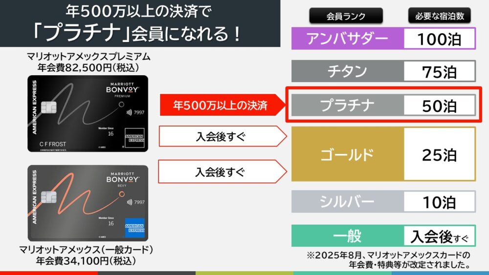 20250821改定マリオットボンヴォイアメックス_各カードの会員ランク