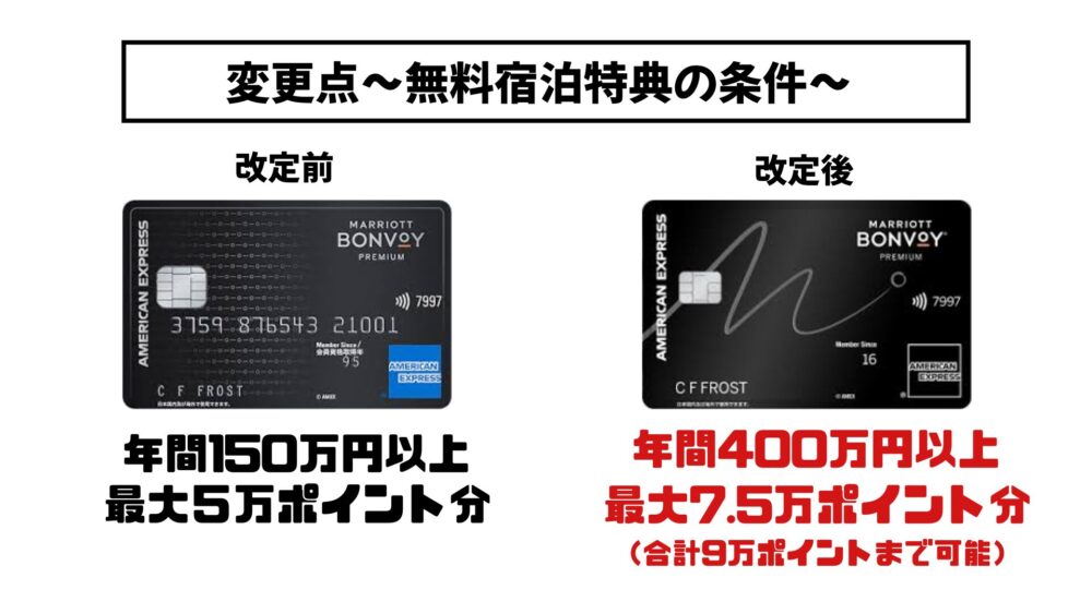 マリオットボンヴォイアメックスプレミアムカードの変更点_無料宿泊特典の条件