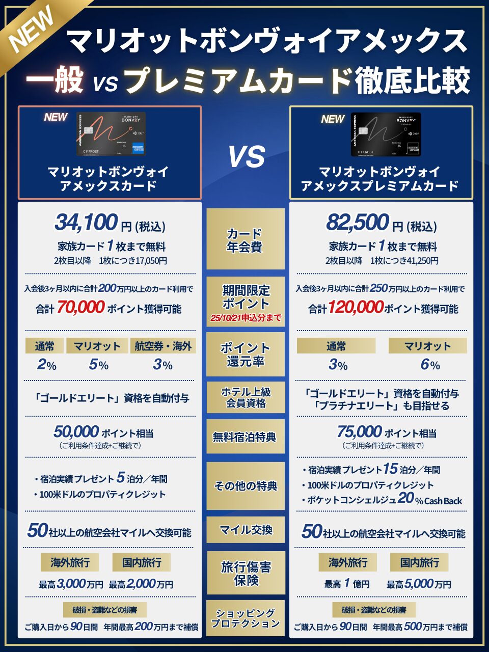 【図解】マリオットボンヴォイアメックス一般カードとプレミアムカードの違い