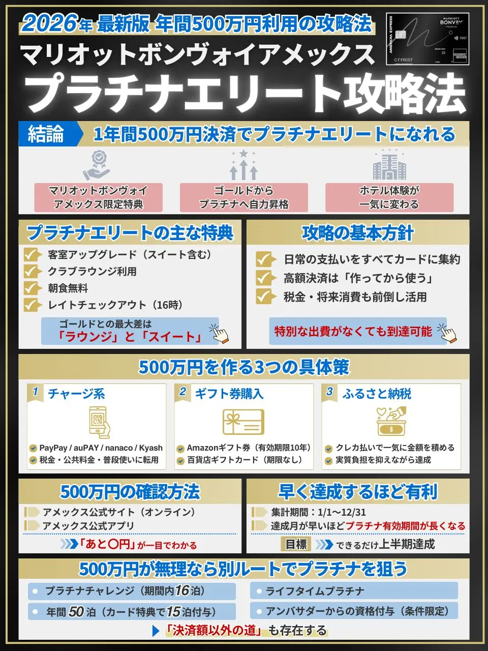 年間500万円利用の攻略法】マリオットボンヴォイアメックス「プラチナ