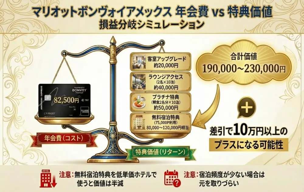 2026年最新版】マリオットボンヴォイアメックス大改定完全ガイド｜年