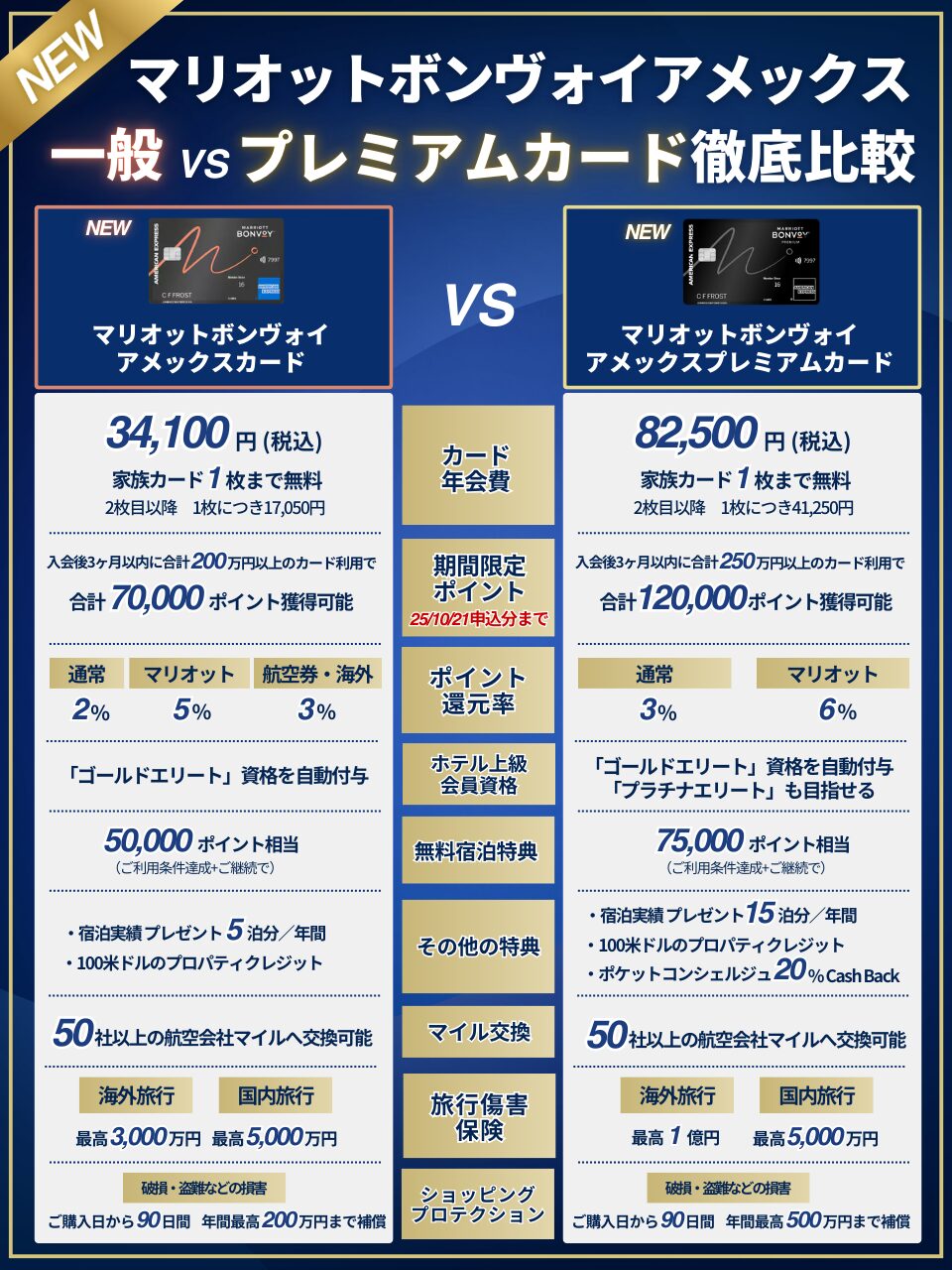 新マリオットボンヴォイアメックス一般・プレミアムカード徹底比較