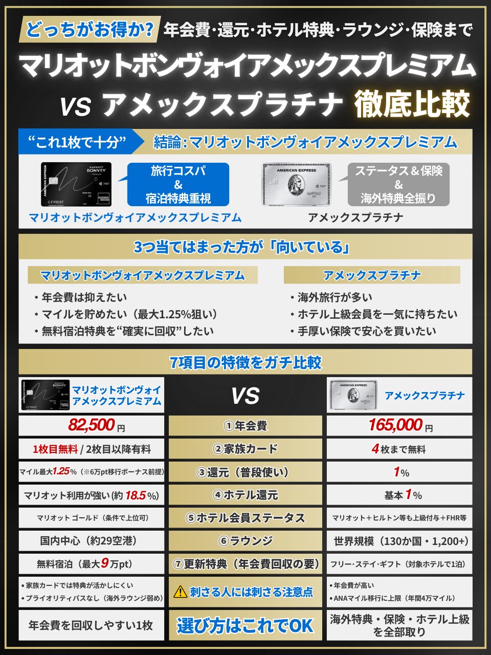 【徹底比較】マリオットボンヴォイアメックスプレミアムとアメックスプラチナはどちらがお得