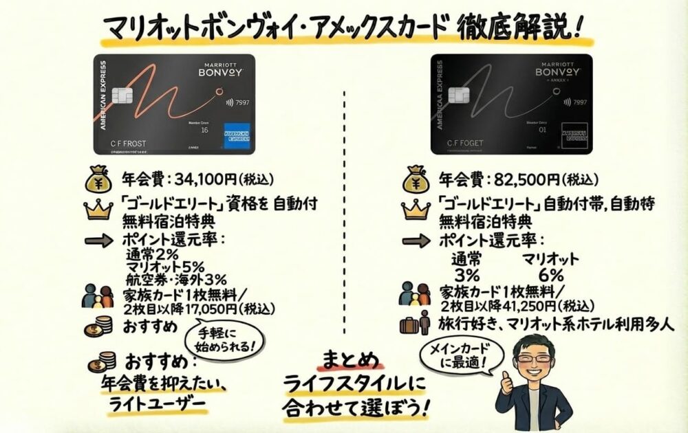 マリオットボンヴォイアメックスカード徹底解説