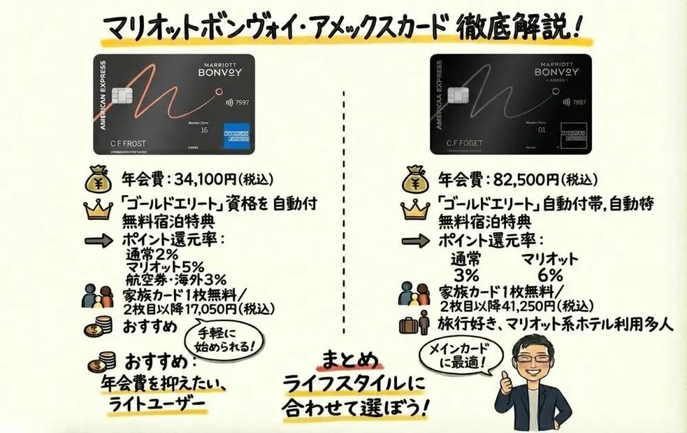 完全網羅】新マリオットボンヴォイアメックスカードの特典・メリット
