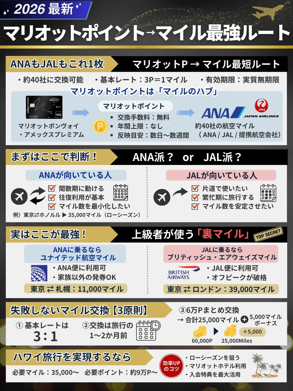 2026年超最新】マリオットポイントからマイルへ｜交換方法＆お得な活用