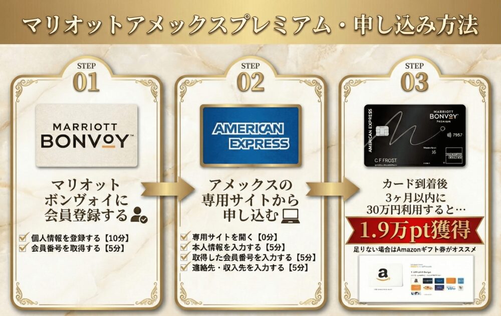 マリオットボンヴォイアメックスプレミアムの申し込み方法