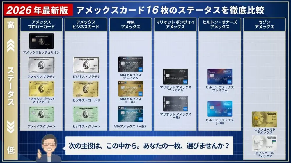 2026年最新】アメックスカード全16枚を徹底比較｜年会費・特典