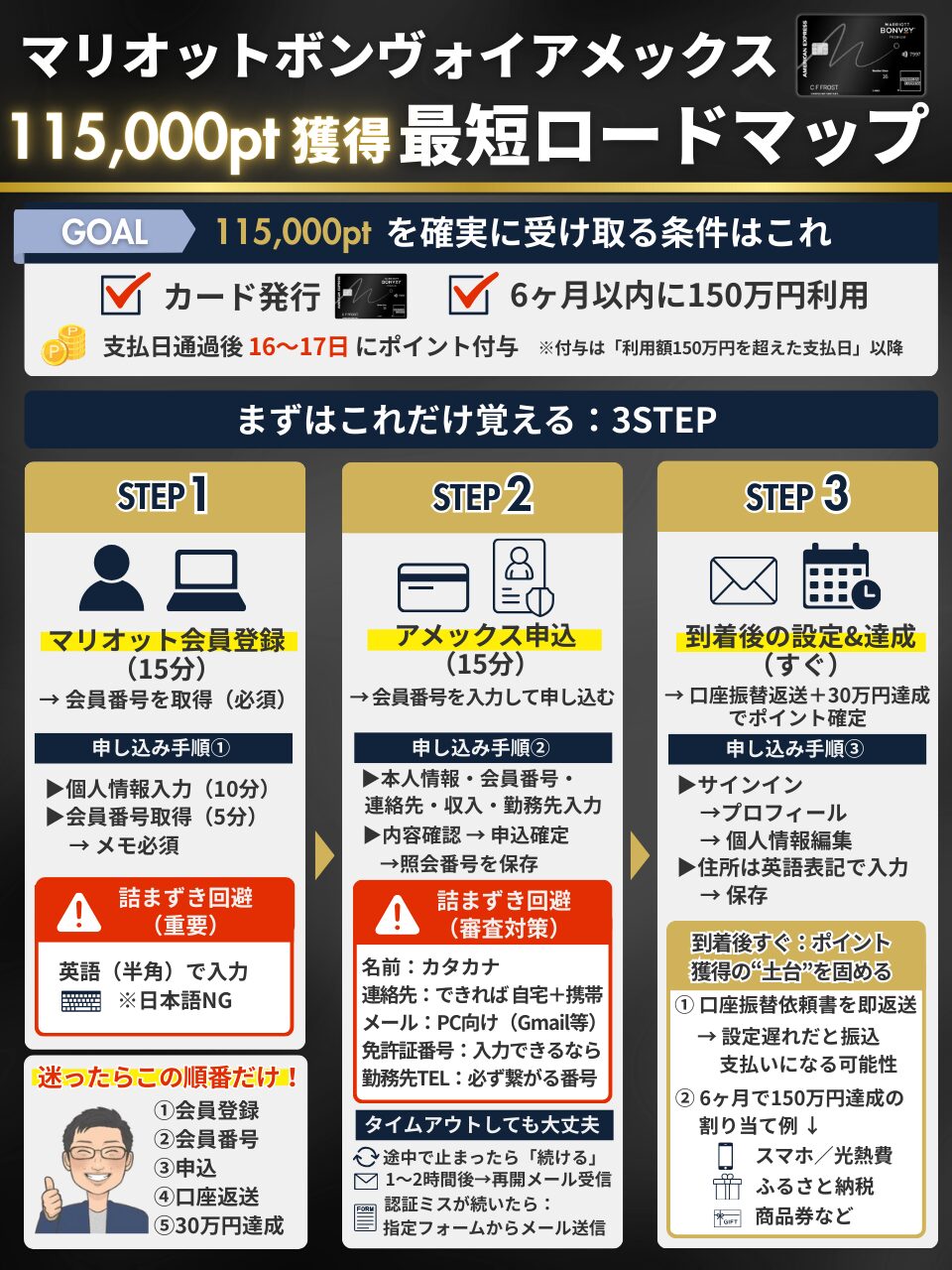 【脱・失敗】マリオットボンヴォイアメックス