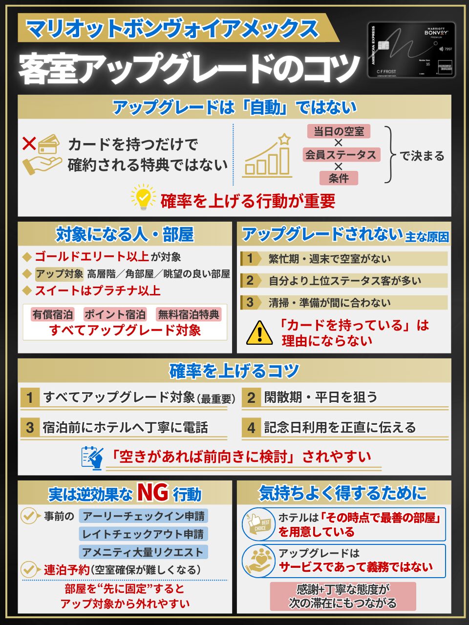 マリオットボンヴォイアメックス客室アップグレードのコツ