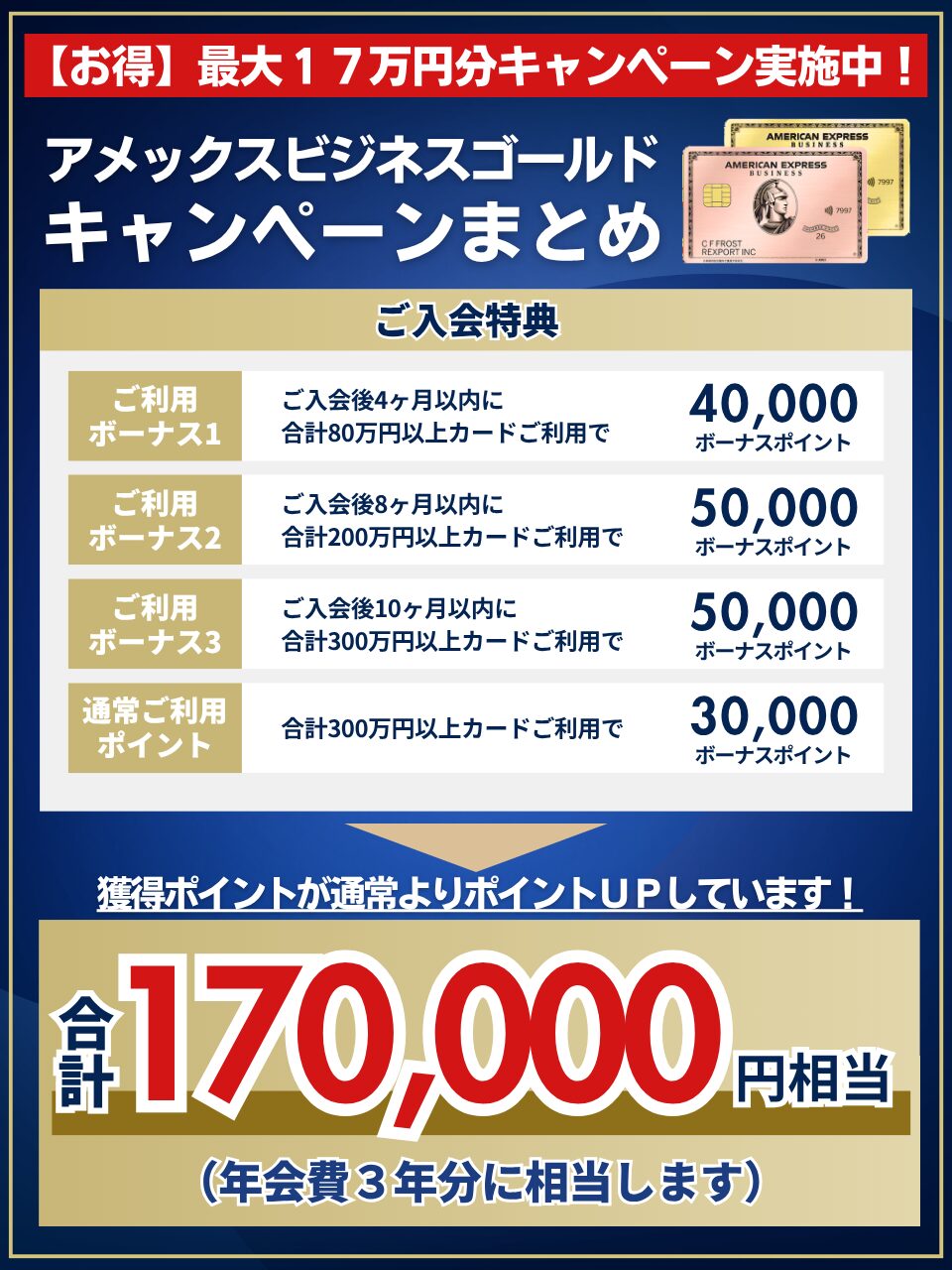アメックスビジネスゴールド入会キャンペーン17万ポイント獲得条件まとめ