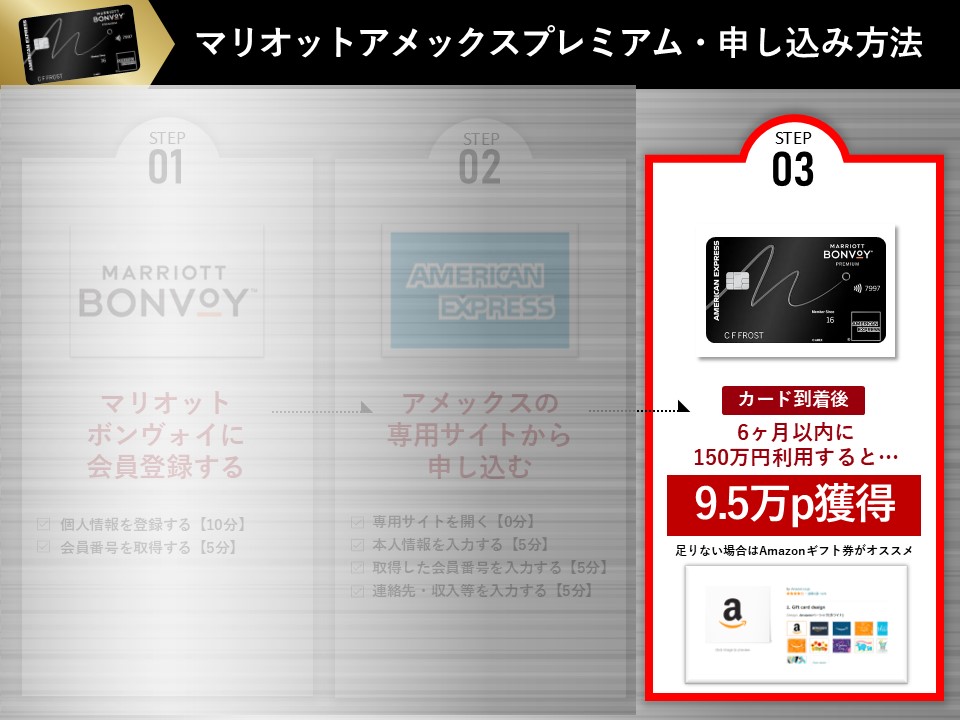 マリオットアメックスプレミアム申し込み3ステップのうち、STEP3「カード到着後の設定」を強調した図解。6ヶ月以内に150万円利用することで9.5万ポイント獲得可能であることを示す。