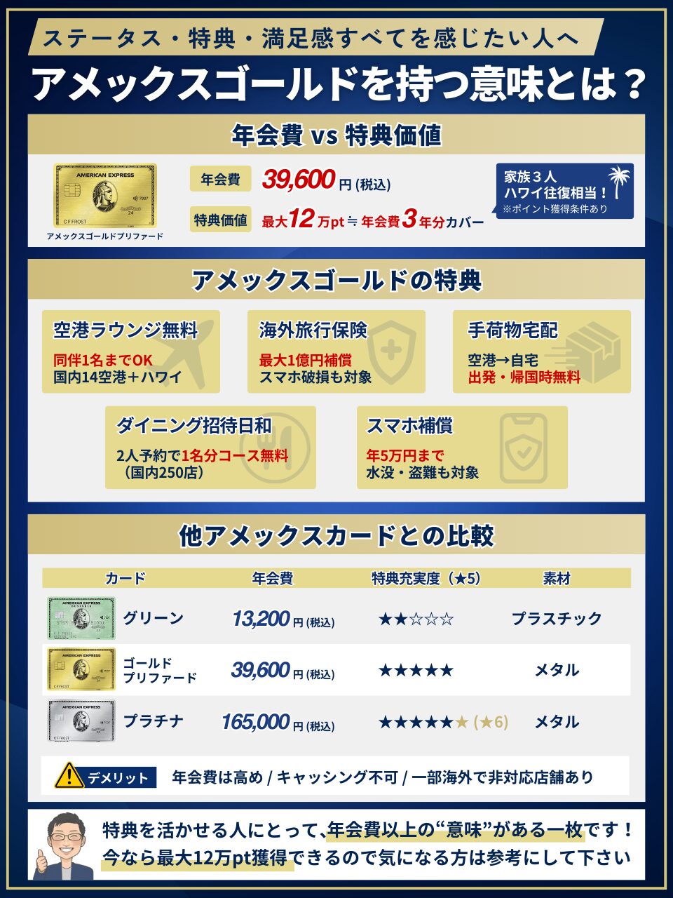 アメックスゴールドプリファードを持つ意味｜年会費39,600円vs特典価値・他アメックスカード比較図解(筆者作成)