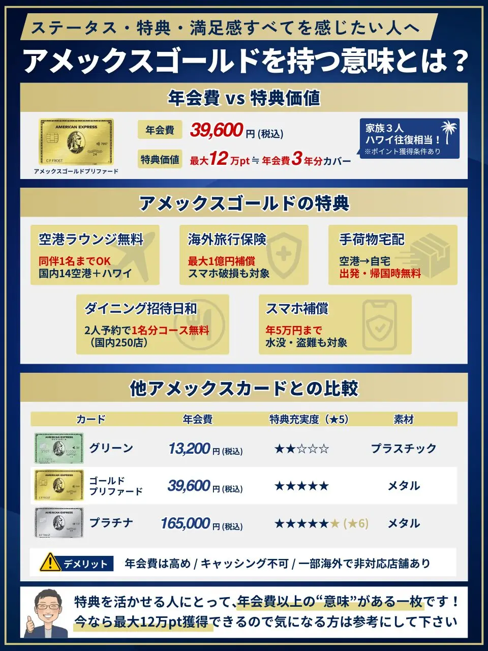 アメックスゴールドプリファードとは？年会費39,600円の特典・メリット