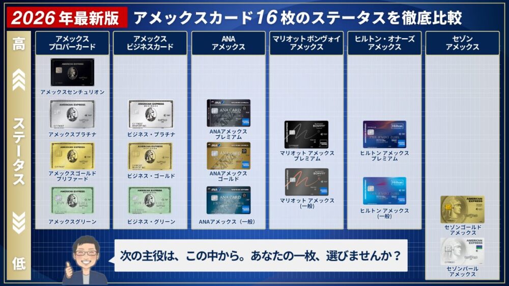 アメックスカード16枚の年会費と特典を一覧にした比較表