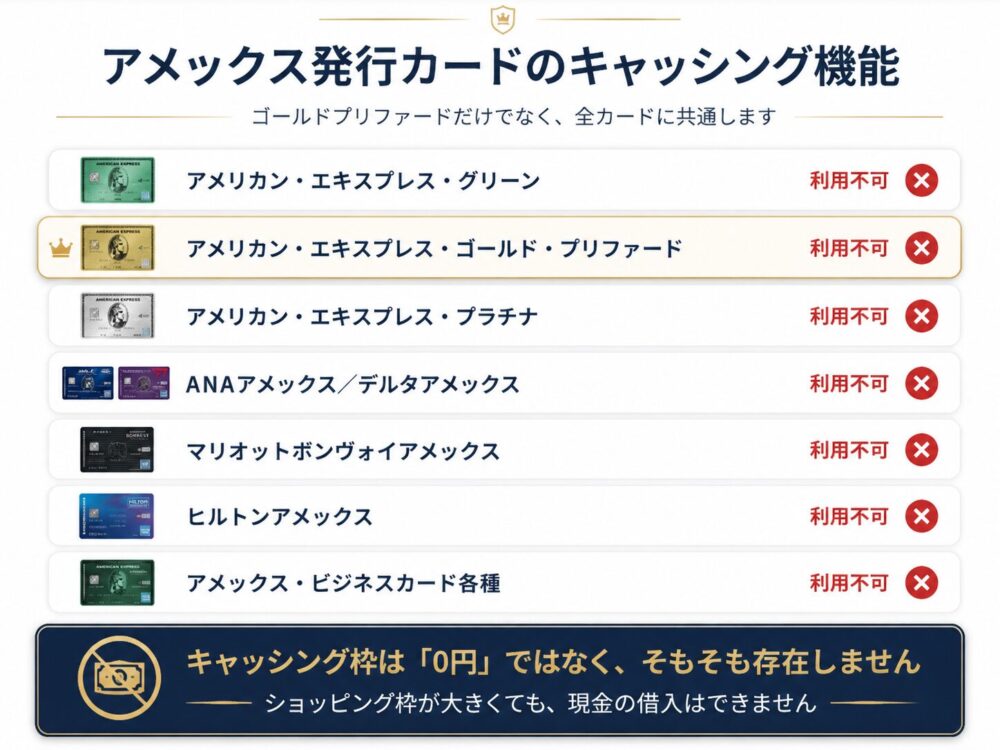 アメックス発行カードのキャッシング機能一覧|グリーン・ゴールドプリファード・プラチナ・ANA・マリオットすべて利用不可