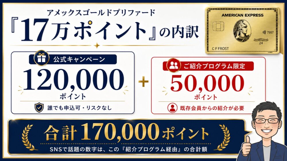 アメックスゴールドプリファード17万ポイントの内訳|公式キャンペーン120,000ポイントとご紹介プログラム限定50,000ポイントの合計